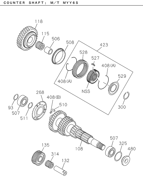 Partial Engine